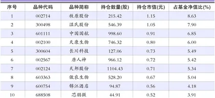 “挂羊头卖狗肉”的财通基金1