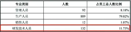 联合精密：过分依赖美的研发实力存疑1