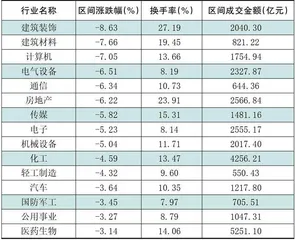 本周创出今年以来新高的股票1