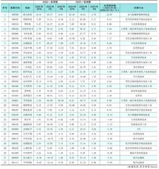 分析师一致预期0