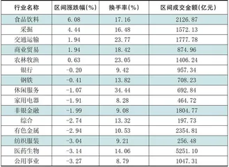 本周创出今年以来新高的股票3