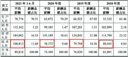 联合精密：过分依赖美的研发实力存疑2