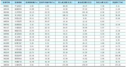 一周超大单资金净增（减）仓股前20名0