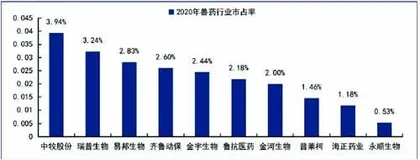 动保：经营与猪价成正比估值或迎绝地反击1