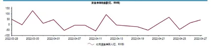 北向资金依旧看好新能源1