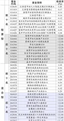 华夏基金、公募REITs0