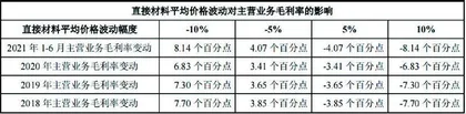 鹿山新材八个涨停背后的经营风险