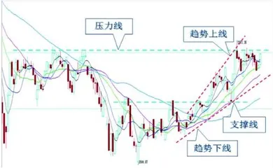 大盘强势整理或将震荡上行2