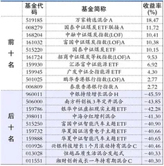 华夏基金、公募REITs1