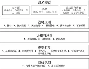 一位投资老手的买股秘籍0