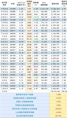 顺丰控股：一季度扣非净利润历史最佳0