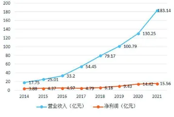  科大讯飞：高研发资本化率成谜0