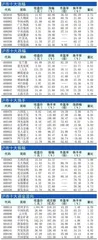 十大涨跌幅、换手、振幅、资金流向1