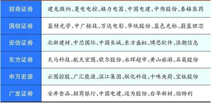 谱尼测试：医学检测新赛道提速