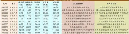 宣亚国际资金出逃、股价腰斩真相0