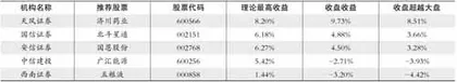 股神榜：赤峰黄金、中兴通讯、卫星化学