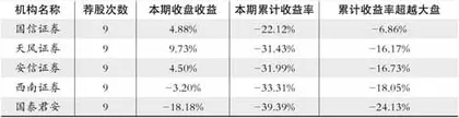 股神榜：赤峰黄金、中兴通讯、卫星化学1