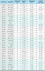 本周创出今年以来新高的股票1