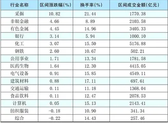 本周创出今年以来新高的股票2