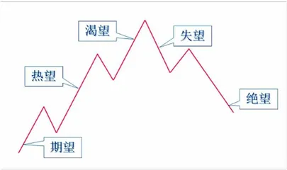 大盘获得支撑人气逐步汇聚2