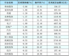 本周创出今年以来新高的股票3