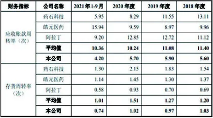 毕得医药：重营销轻研发股份支付成谜1