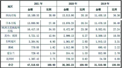  腾亚精工：供应商资质存疑海外业务面临挑战3