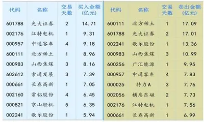 流动性持续宽松资金情绪升至高位