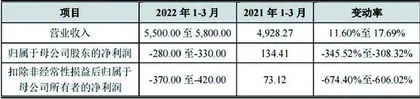 浩瀚深度：严重依赖大客户研发实力仍存疑0