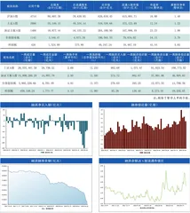本周沪深市场概览0