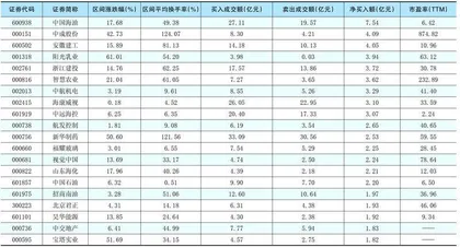 一周超大单资金净增（减）仓股前20名0