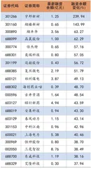 A股开启独立行情两融余额持续回升0