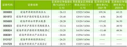 前海开源：基金经理业绩萎靡管理规模急剧下滑