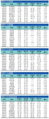 十大涨跌幅、换手、振幅、资金流向