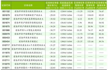 前海开源：基金经理业绩萎靡管理规模急剧下滑1