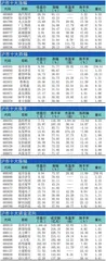 十大涨跌幅、换手、振幅、资金流向1