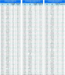 北上资金持仓、持股变动0