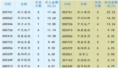 超跌板块陆续释放反弹动能0