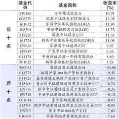 富国基金、华商基金1