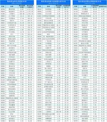 南下资金持仓、持股变动