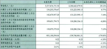 立中集团：积极因素“对冲”疫情影响