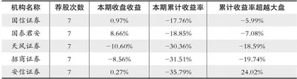 股神榜：华发股份、巴比食品、利尔化学1