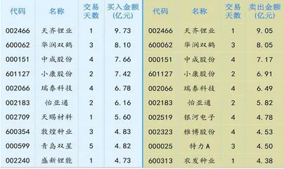 市场流动性有望持续改善0