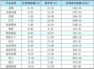 本周创出今年以来新高的股票2