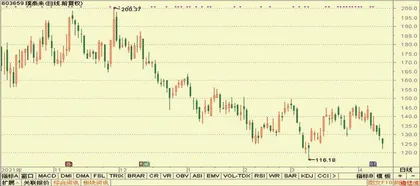 股神榜：华发股份、巴比食品、利尔化学7