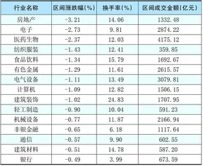 本周创出今年以来新高的股票3