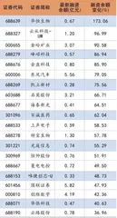 市场超跌反弹提振资金情绪