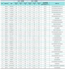 分析师一致预期