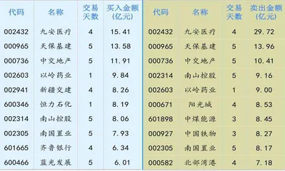 恒力石化：民营炼化龙头打开第二成长空间