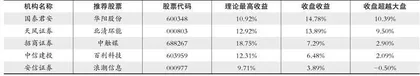 股神榜：精研科技、盛屯矿业、华伍股份0